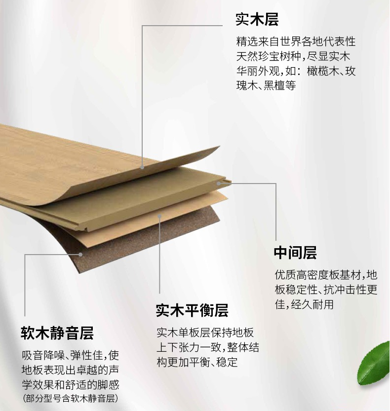 實(shí)木復(fù)合地板結(jié)構(gòu)不同特性不同，按需選地板 圖片4