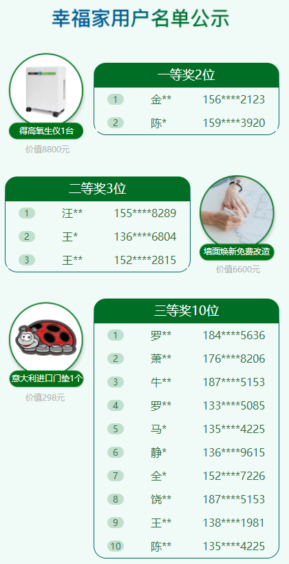 重磅發(fā)布|2022一站國際家大獎(jiǎng)揭曉,見證理想居住生活 image2