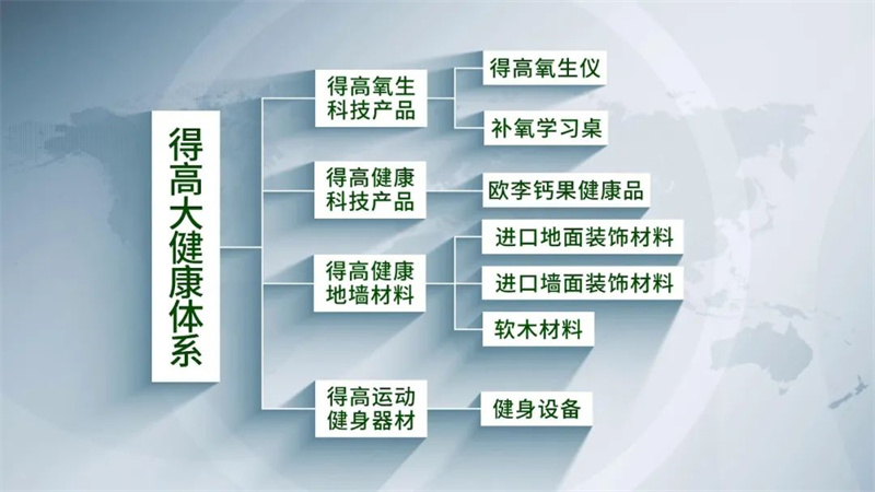 得高旗下TOP級旗艦店即將啟幕，精彩劇透搶先知！ image4