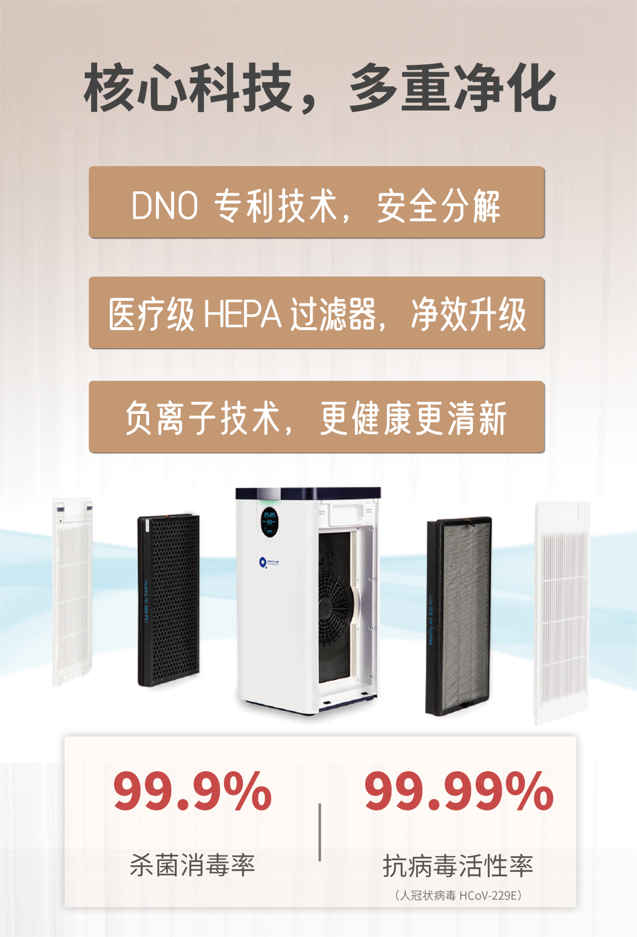 支原體與流感來勢洶洶！得高空氣凈化器守護一方安心空間    image3
