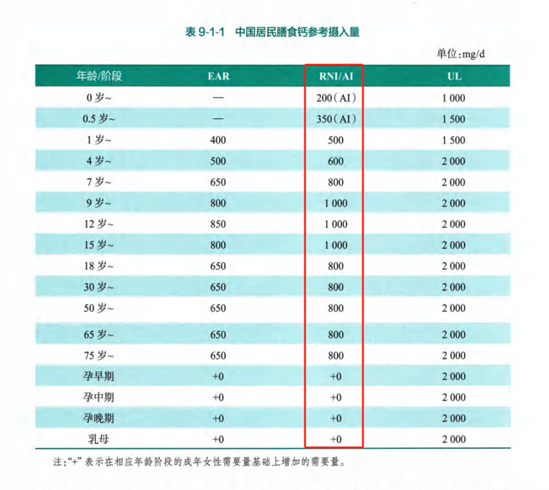 吃足三餐鈣卻只補(bǔ)一半？這些“鈣”念該補(bǔ)補(bǔ)了！ image2