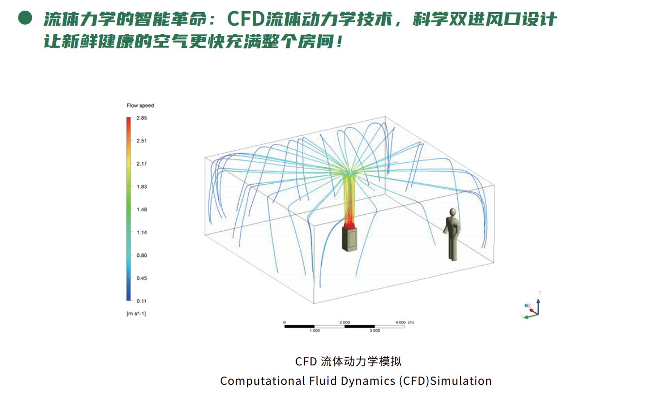健康呼吸，從投資“健康空氣”開始 image4