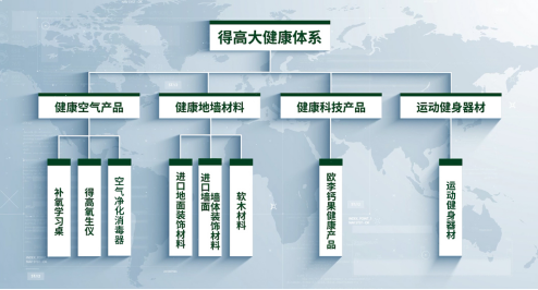 得高品牌：健康家居生活，從腳下起步 image